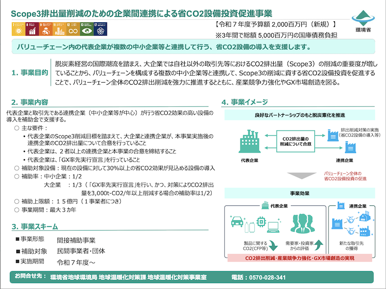 Scope3排出量削減のための企業間連携による省CO2設備投資促進事業